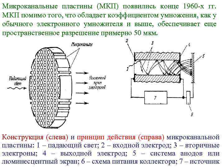 Микроканальные пластины (МКП) появились конце 1960 х гг. МКП помимо того, что обладает коэффициентом