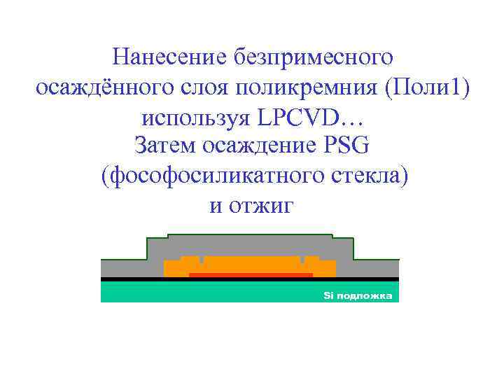 Нанесение безпримесного осаждённого слоя поликремния (Поли 1) используя LPCVD… Затем осаждение PSG (фософосиликатного стекла)