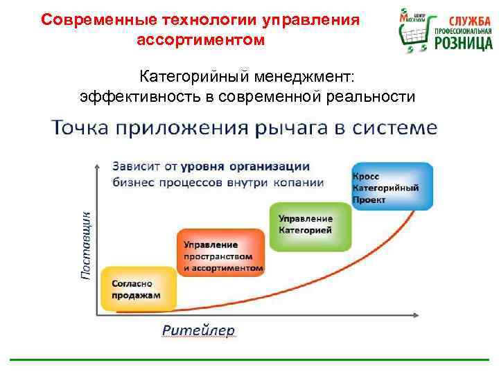 Современные технологии управления ассортиментом Категорийный менеджмент: эффективность в современной реальности 