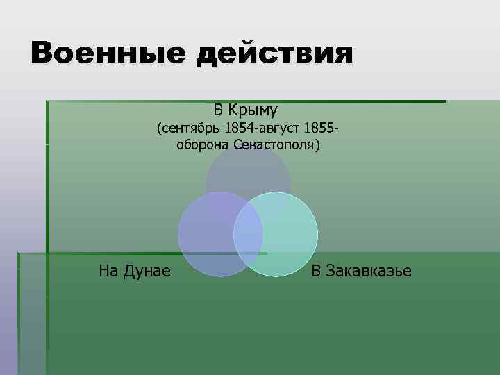 Военные действия В Крыму (сентябрь 1854 -август 1855 оборона Севастополя) На Дунае В Закавказье