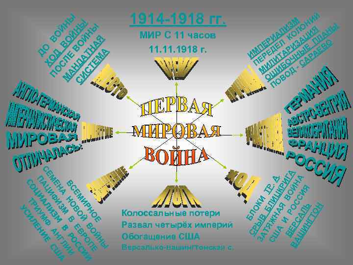 МИР С 11 часов 11. 1918 г. Ы НЫ Е ЙН О ОЙ ПЕ