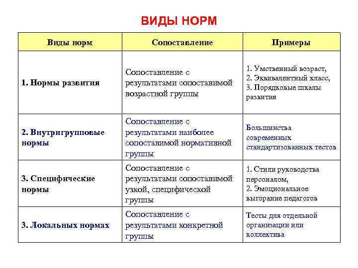 Сличение с образцом