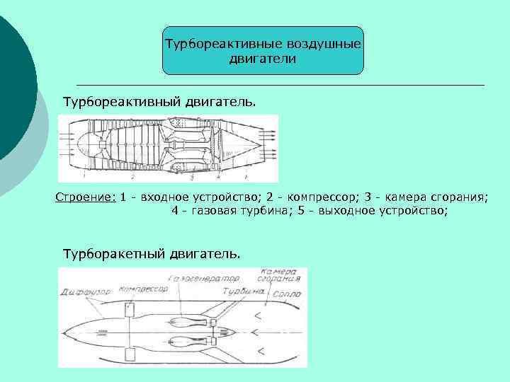 Чертежи турбореактивного двигателя для авиамодели