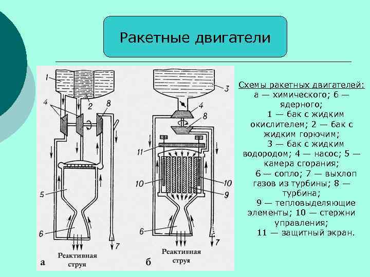 Ракетный двигатель схема