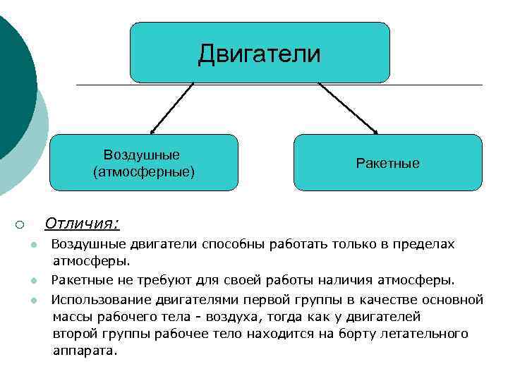 Двигатели Воздушные (атмосферные) Ракетные Отличия: ¡ l Воздушные двигатели способны работать только в пределах