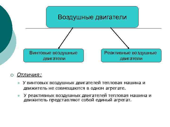 Воздушные двигатели Винтовые воздушные двигатели ¡ Реактивные воздушные двигатели Отличия: l l У винтовых