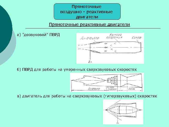 Прямоточные воздушно - реактивные двигатели Прямоточные реактивные двигатели а) 