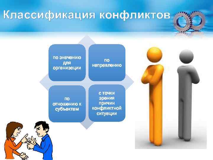 Классификация конфликтов по значению для организации по направлению по отношению к субъектам с точки