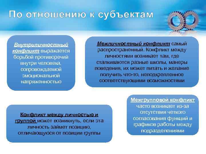 По отношению к субъектам Внутриличностный конфликт выражается борьбой противоречий внутри человека, сопровождаемой эмоциональной напряженностью