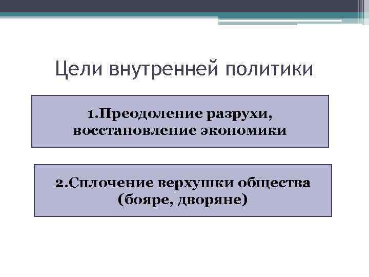Цели внутренней политики 1. Преодоление разрухи, восстановление экономики 2. Сплочение верхушки общества (бояре, дворяне)