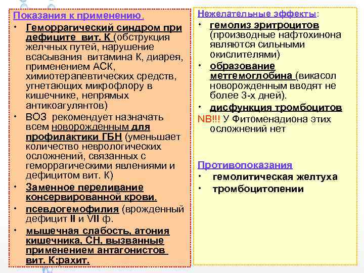 Показания к применению. • Геморрагический синдром при дефиците вит. К (обструкция желчных путей, нарушение