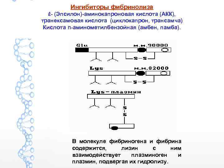 Ингибиторы фибринолиза έ- (Эпсилон)-аминокапроновая кислота (АКК), транексамовая кислота (циклокапрон, трансамча) Кислота n-аминометилбензойная (амбен, памба).