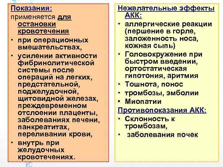 Показания: применяется для остановки кровотечения • при операционных вмешательствах, • усилении активности фибринолитической системы