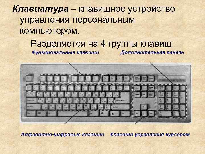 Устройство клавиатуры компьютера. Клавиатура компьютера группы клавиш. Группы клавиш на клавиатуре. Основные группы клавиш на клавиатуре. Клавиши дополнительной клавиатуры.