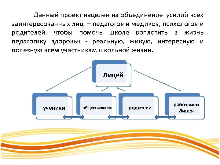 Направление проекта это что