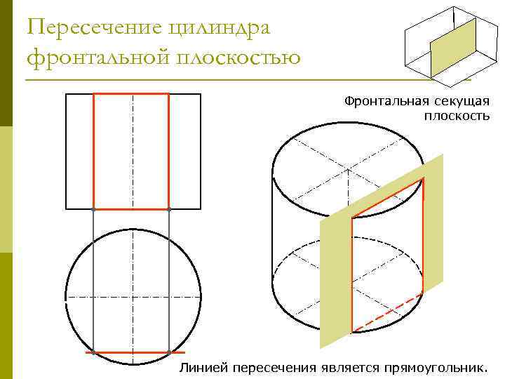 Пересечение цилиндра фронтальной плоскостью Фронтальная секущая плоскость Линией пересечения является прямоугольник. 