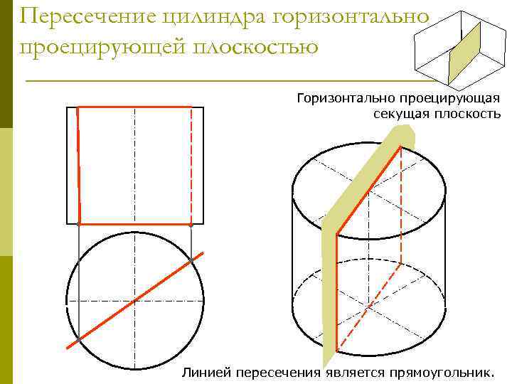 Пересеченный цилиндр. Пересечение цилиндра горизонтально проецирующей плоскостью. Горизонтально проецирующая секущая плоскость. Пересечение цилиндра плоскостью секущей. Цилиндр в горизонтальной плоскости.