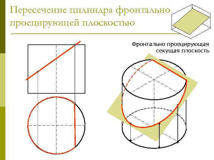 Пересеченный цилиндр. Пересечение цилиндра фронтально проецирующей плоскостью. Фронтальной проекцируяшая секушая плоскость. Пересечение цилиндра плоскостью секущей. Пересечение цилиндроида плоскостью.