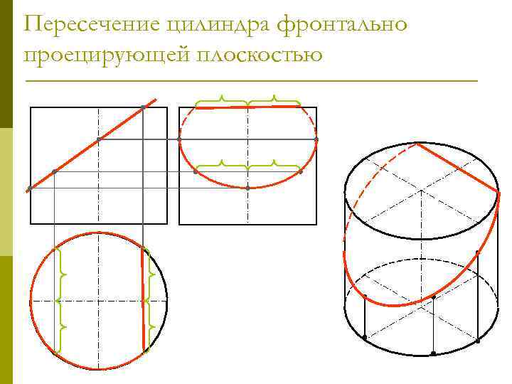 На рисунке изображен цилиндр пересеченный плоскостью которая параллельна