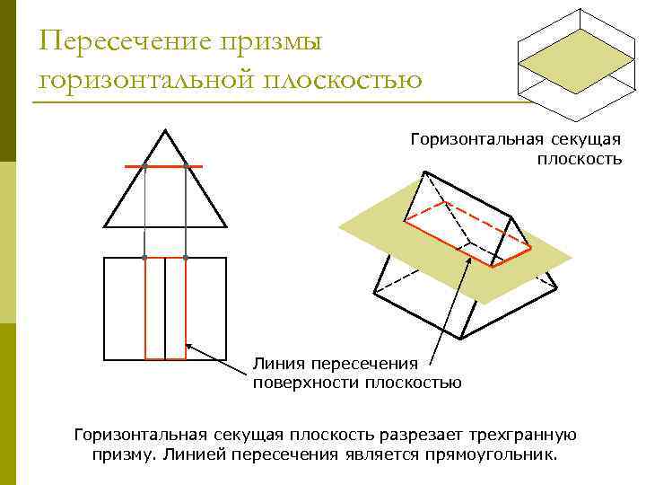 Пересечение призмы горизонтальной плоскостью Горизонтальная секущая плоскость Линия пересечения поверхности плоскостью Горизонтальная секущая плоскость