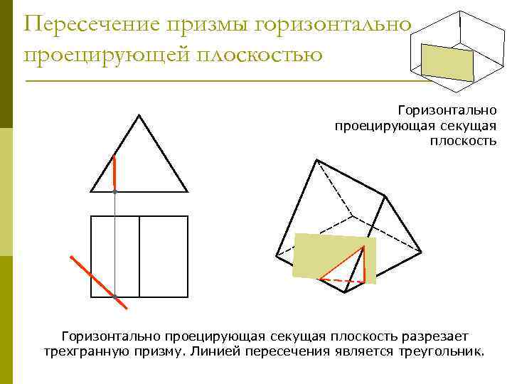 Е плоскость. Горизонтально проецирующая секущая плоскость. Пересечение Призмы горизонтально проецирующей плоскостью. Пересечение призм. Линия пересечения горизонтально проецирующих плоскостей.