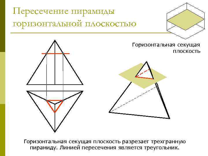 Пересечение пирамид