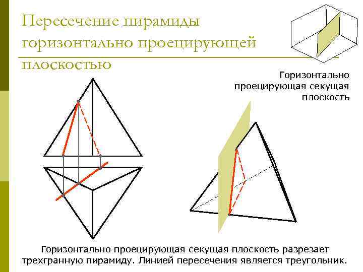 Плоскость пересекающая пирамиду