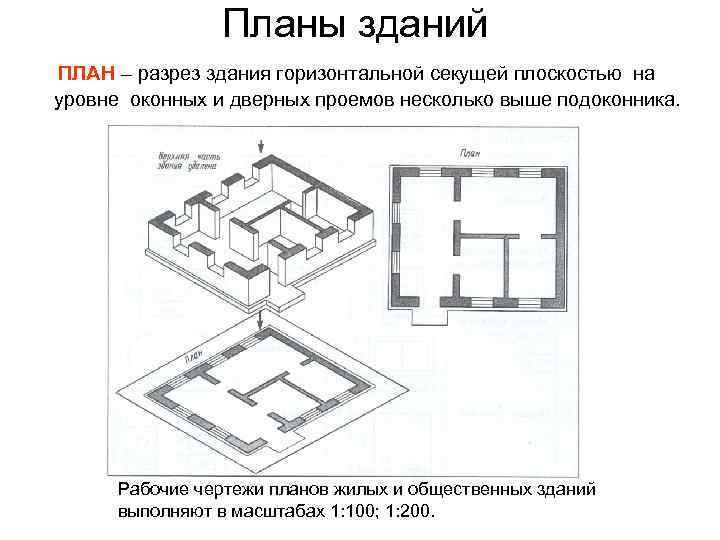 При выполнении плана этажа положение мнимой горизонтальной секущей плоскости разреза принимают