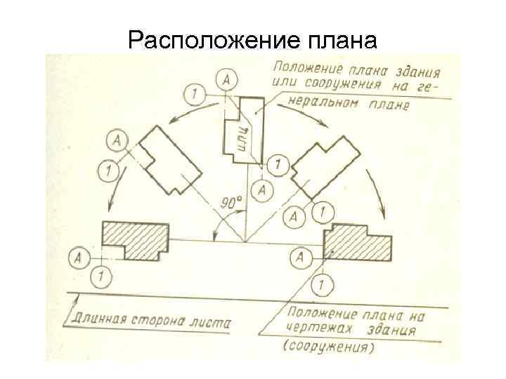 При выполнении плана этажа положение мнимой горизонтальной секущей плоскости разреза принимают