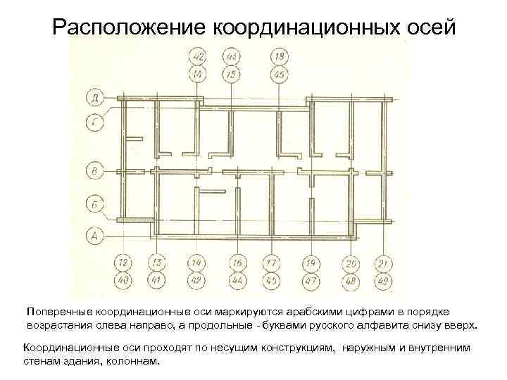 Как правильно расставлять оси на планах зданий - Фотоподборки 1