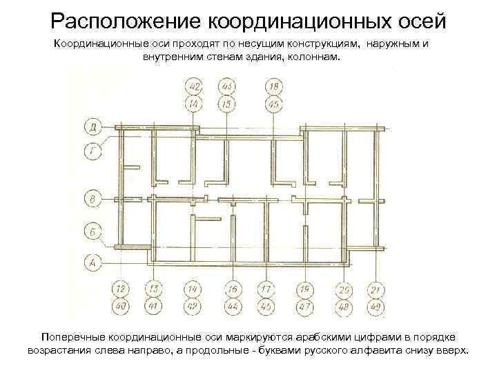 Расположение координационных осей Координационные оси проходят по несущим конструкциям, наружным и внутренним стенам здания,