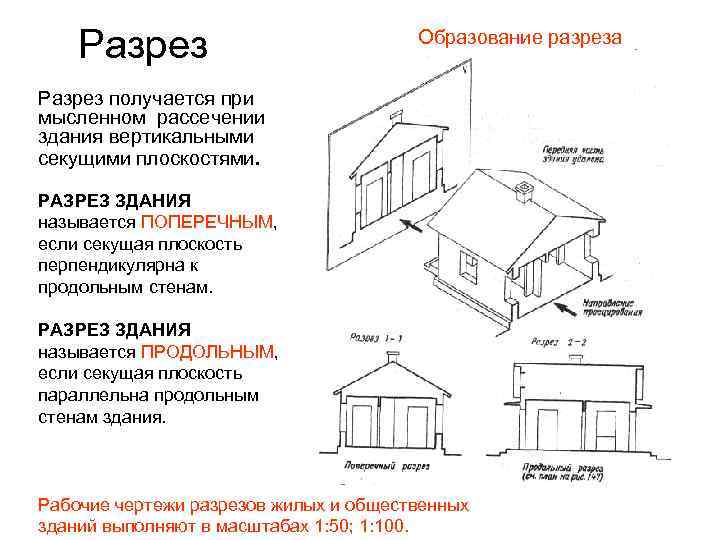 Разрез Образование разреза Разрез получается при мысленном рассечении здания вертикальными секущими плоскостями. РАЗРЕЗ ЗДАНИЯ