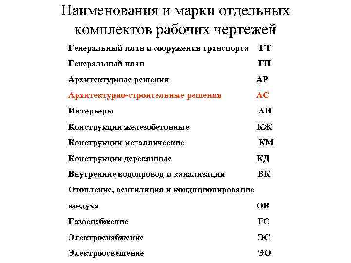 Марки рабочих чертежей. Марка комплекта рабочих чертежей. Марки основных комплектов рабочих чертежей рабочей документации. Марки основных комплектов чертежей. Основные марки строительных чертежей.