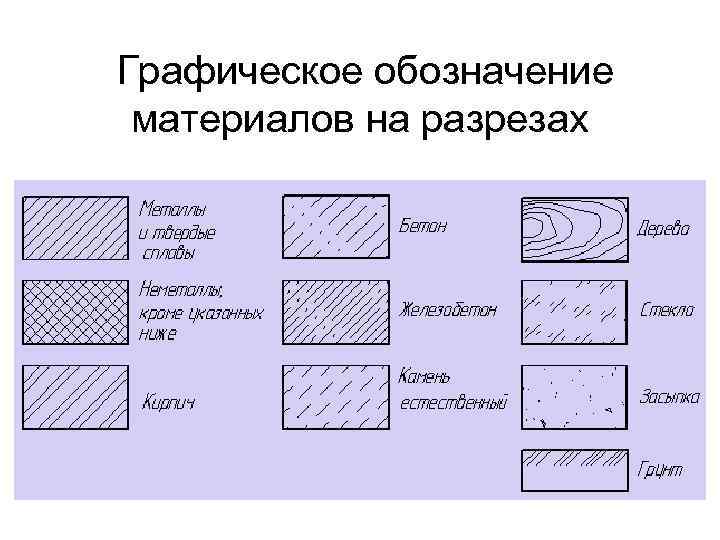 Как в автокаде обозначить разрез на чертеже