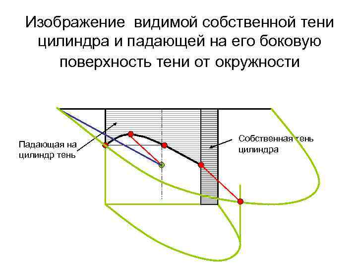 Поверхность под градусом. Построение собственных и падающих теней. Построение падающих теней на плоскости.. Тень от полукруглого козырька. Постройте собственные и падающие тени на поверхностях.