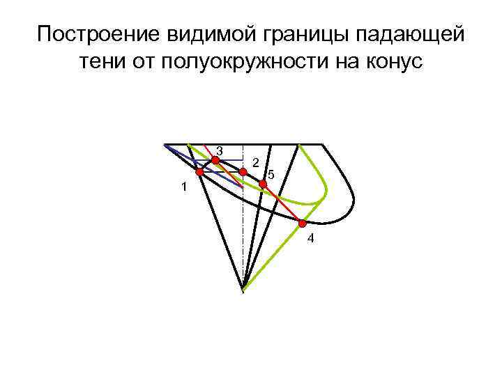 Видимые границы. Построение тени от полуокружности. Построить тень полуокружности. Границы падающих теней построить. Построение тени полуокружности на фронтальную поверхность.