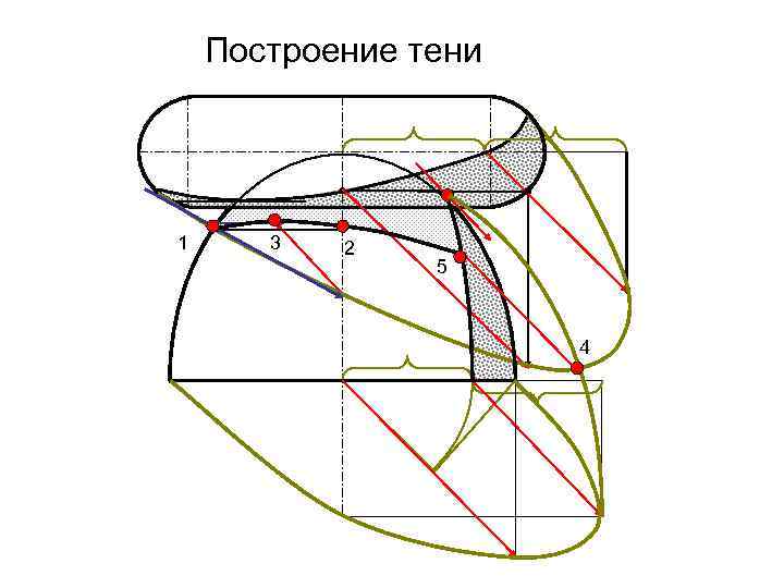 Построение тени 1 3 2 5 4 