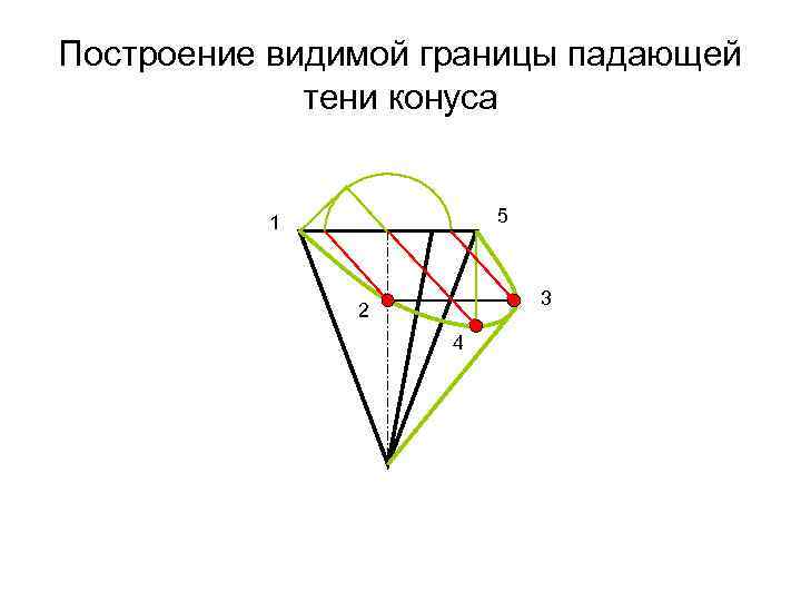 Построение видимой границы падающей тени конуса 5 1 3 2 4 