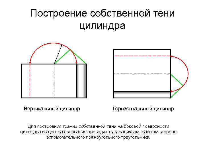 Построение собственной тени цилиндра Вертикальный цилиндр Горизонтальный цилиндр Для построения границ собственной тени на