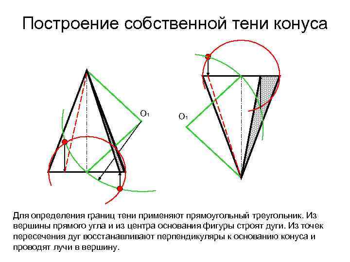 Построение собственной тени конуса О 1 Для определения границ тени применяют прямоугольный треугольник. Из