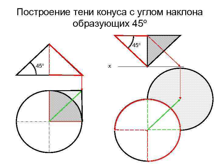 Построение тени конуса с углом наклона образующих 45º 45º х 
