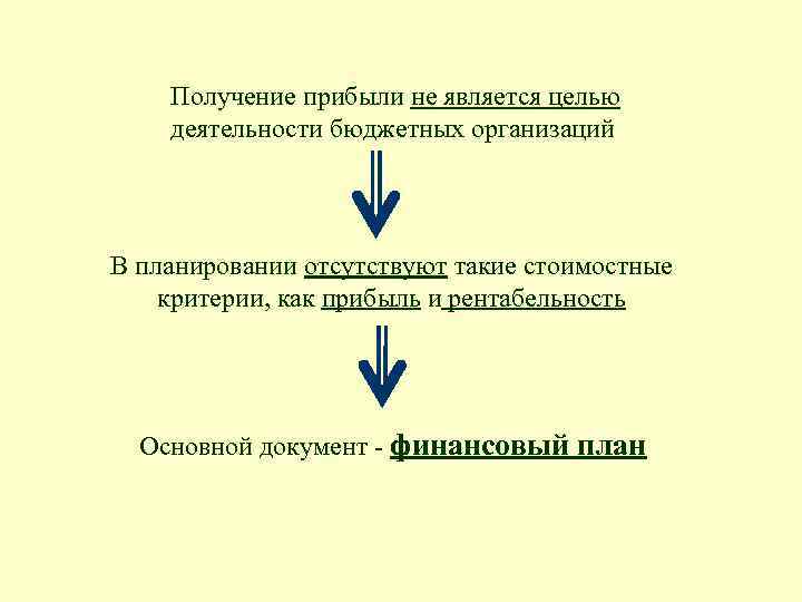 Получение прибыли не является целью деятельности бюджетных организаций В планировании отсутствуют такие стоимостные критерии,