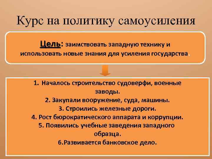 Курс на политику самоусиления Цель: заимствовать западную технику и Цель использовать новые знания для