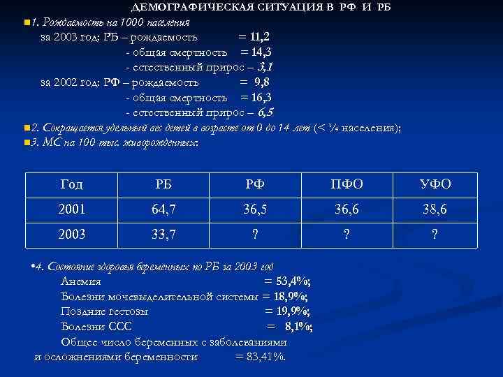 ДЕМОГРАФИЧЕСКАЯ СИТУАЦИЯ В РФ И РБ n 1. Рождаемость на 1000 населения за 2003