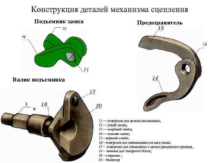 Предохранитель замка. Детали механизма сцепления автосцепки. Модернизация валика са-3 чертеж. Валик подъемника автосцепки состоит. Конструкция деталей механизма сцепления автосцепки.