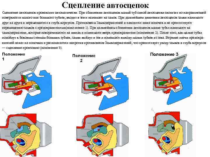 Сцеп автосцепок рисунок