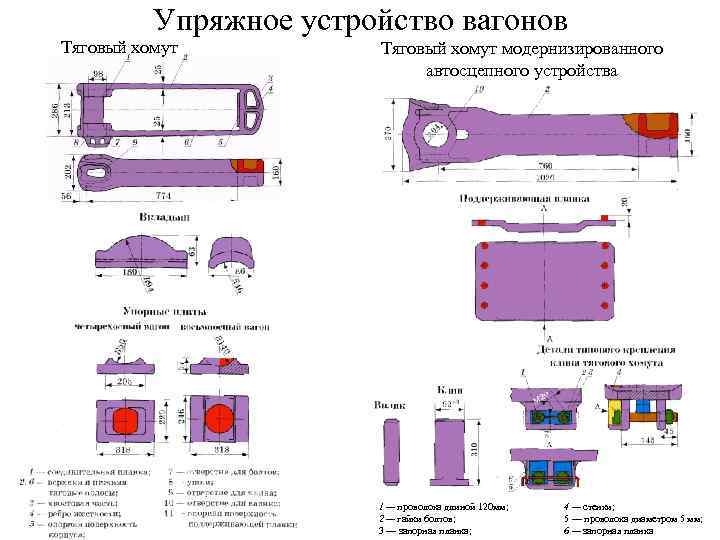 Упряжное устройство вагонов Тяговый хомут модернизированного автосцепного устройства 1 — проволока длиной 120 мм;