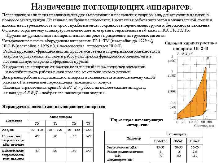 Площадь прибор