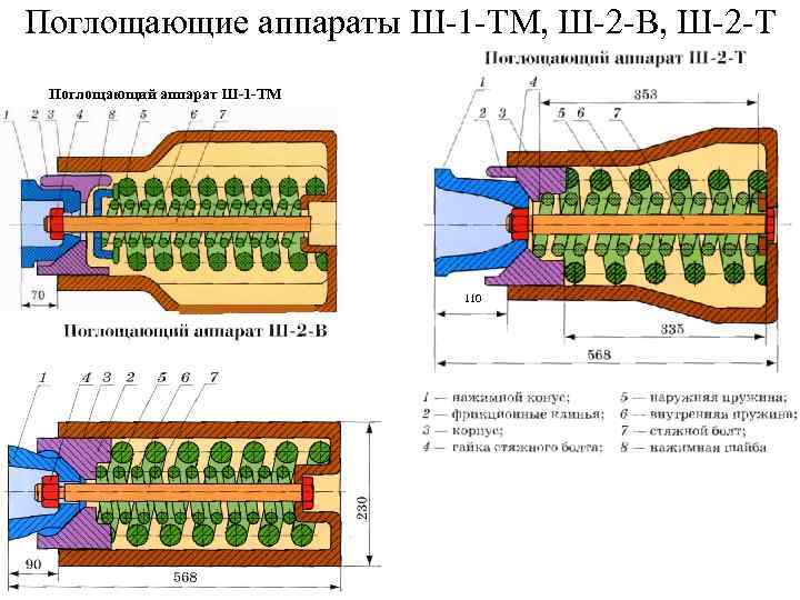 Поглощающий аппарат р 5п чертеж