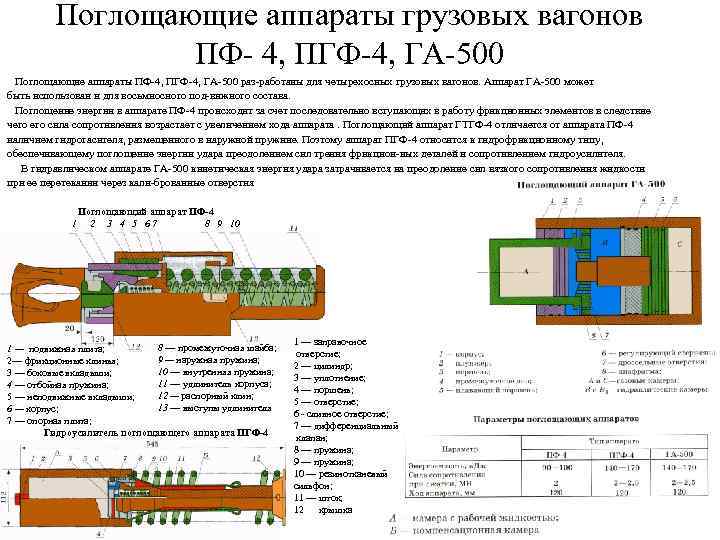 Заводы поглощающих аппаратов